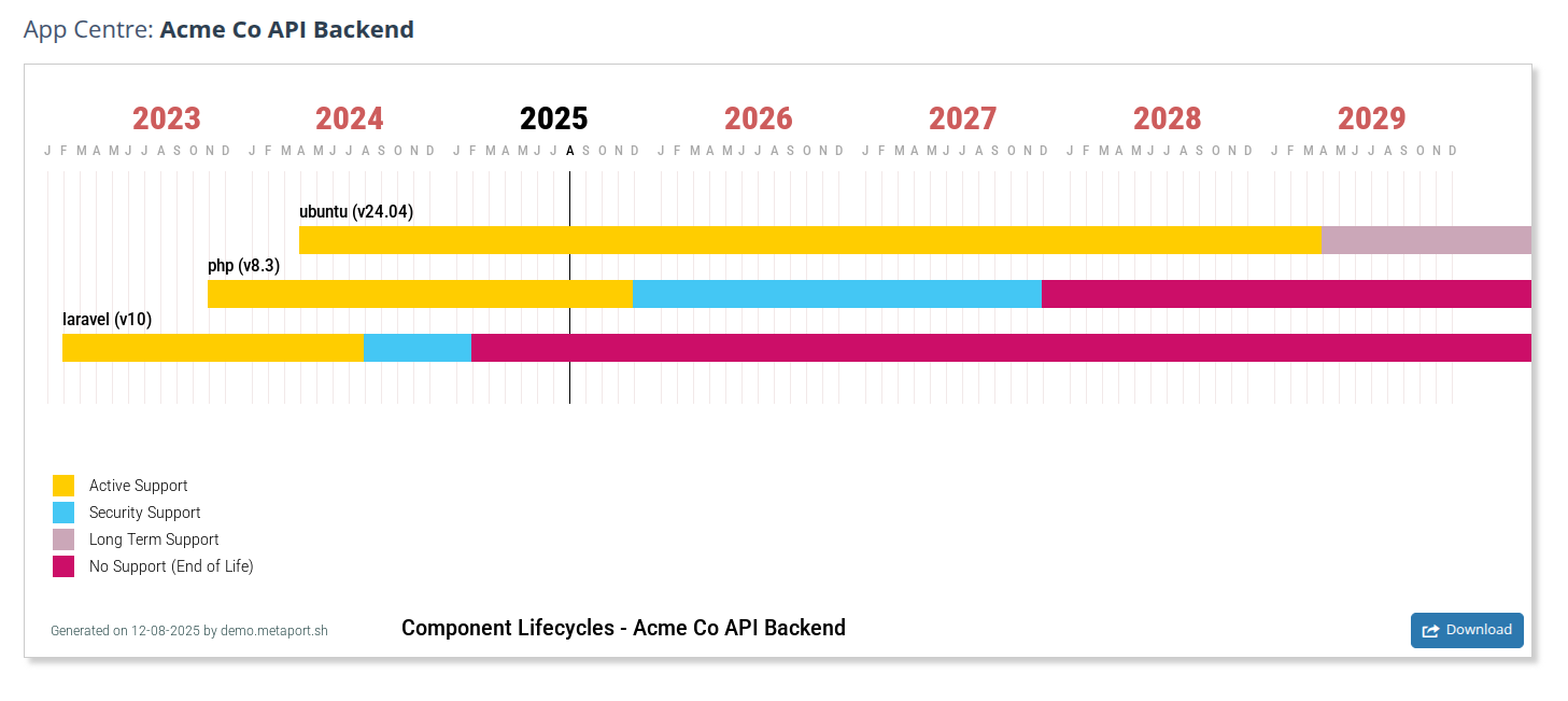 Screenshot of Metaport's maintenance gantt chart feature.